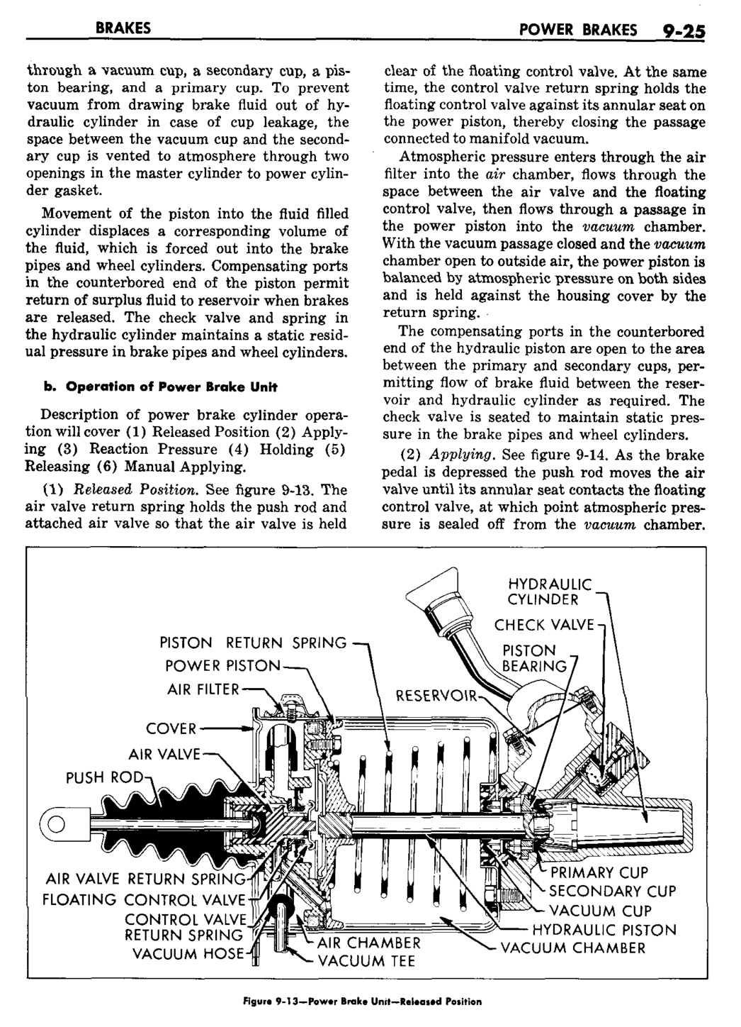 n_10 1959 Buick Shop Manual - Brakes-025-025.jpg